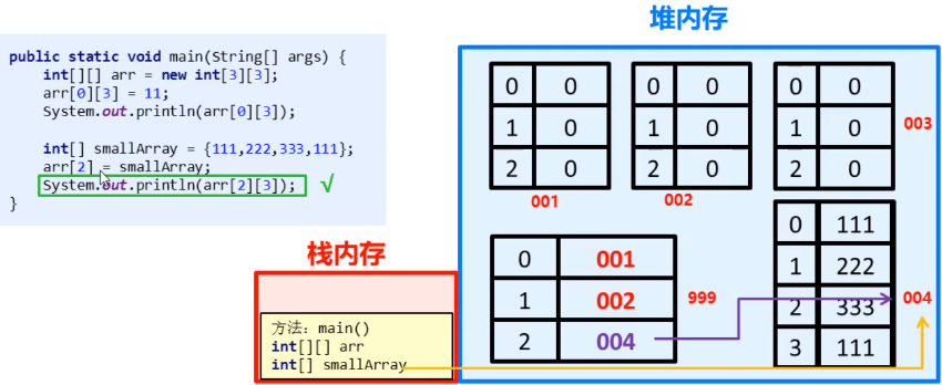 /images/java/JavaSE 基础 (3) 数组/17.png